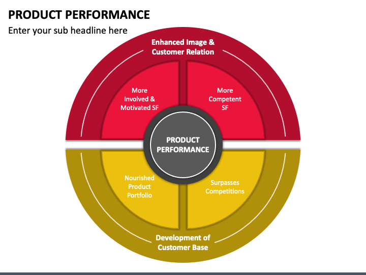 Product Performance PPT Slide 1