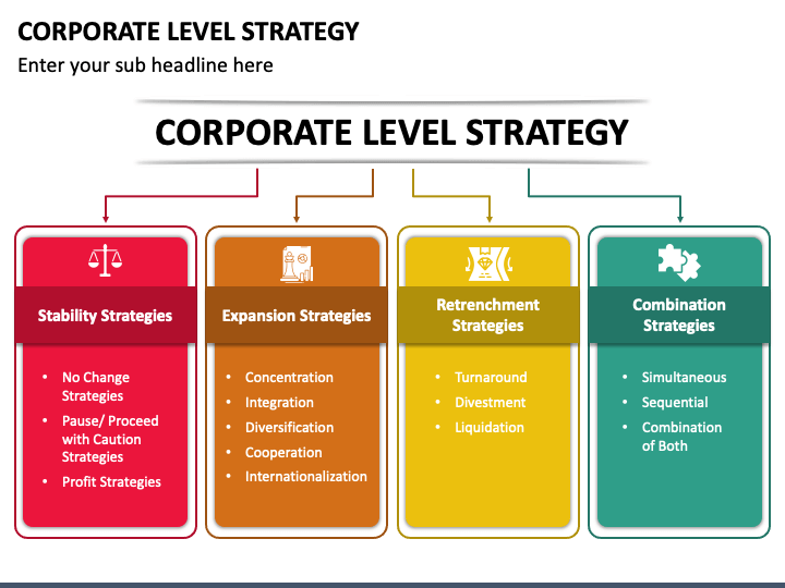 Corporate Level Strategy Powerpoint Template Ppt Slides