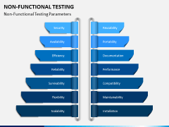 Non Functional Testing PPT Slide 3