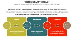 Process Approach PPT Slide 1