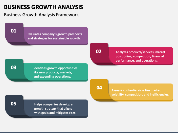 Business Growth Analysis PowerPoint Template and Google Slides Theme