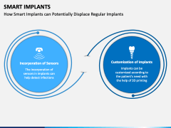 Smart Implants PPT Slide 4