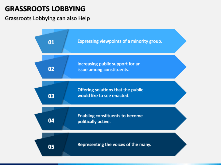 Grassroots Lobbying Powerpoint Template - Ppt Slides