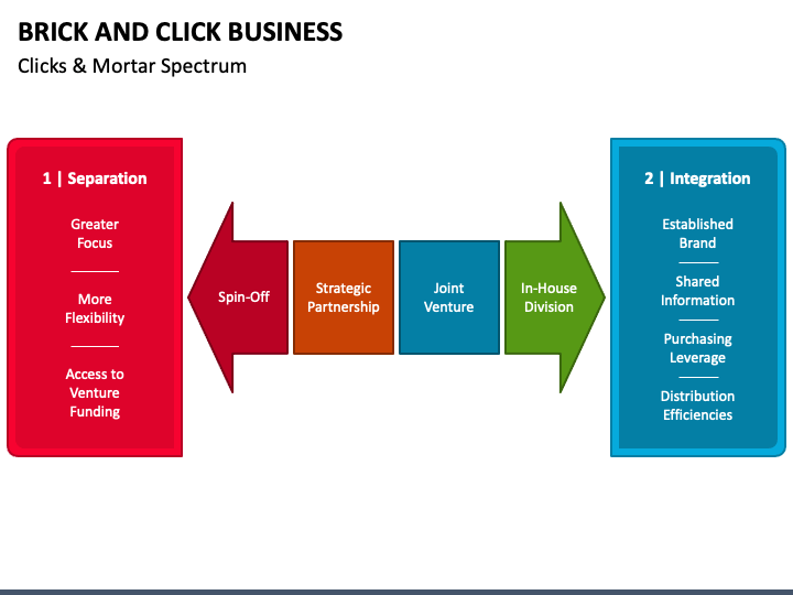 Brick and Click Business PowerPoint Template - PPT Slides