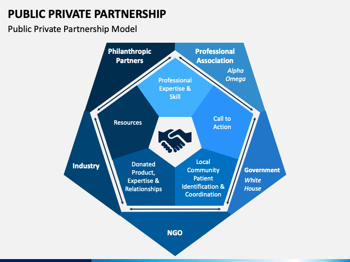Public Private Partnership PowerPoint Template - PPT Slides | SketchBubble