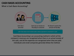 Cash Basis Accounting Animated Presentation - SketchBubble