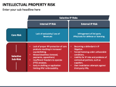 Intellectual Property Risk PPT Slide 4