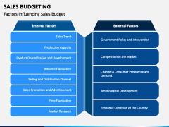 Sales Budgeting PPT Slide 5