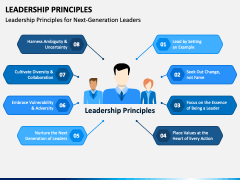 Leadership Principles PowerPoint Template and Google Slides Theme