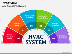 HVAC System PowerPoint and Google Slides Template - PPT Slides