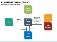 Design Build Finance Operate PPT Slide 6