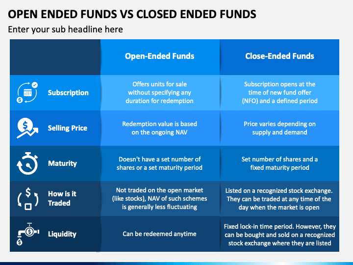 Open Ended Funds Vs Closed Ended Funds PowerPoint Template and