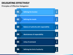 Delegating Effectively PPT Slide 3