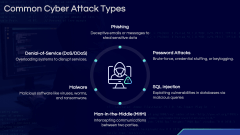 Cyber Attack Modeling PPT Slide 4