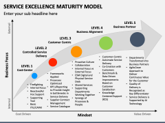 Service Excellence Maturity Model PPT Slide 1