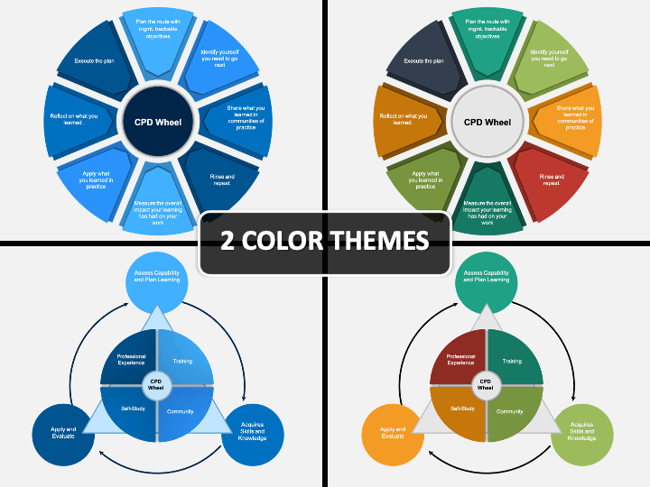 CPD Wheel PowerPoint and Google Slides Template - PPT Slides