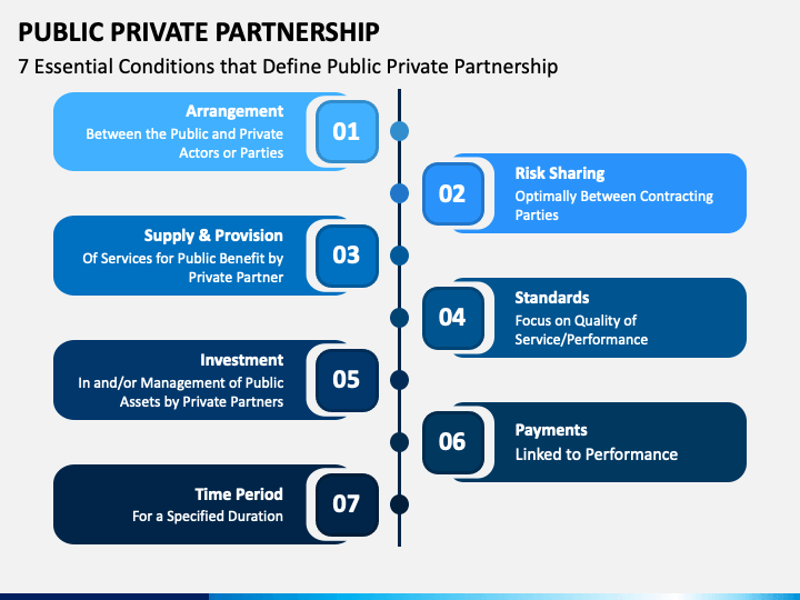 Private partnership. Public private partnerships.
