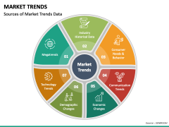 Market Trends PPT Slide 1