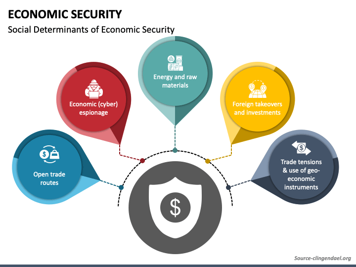 Economic Security PPT Slide 1