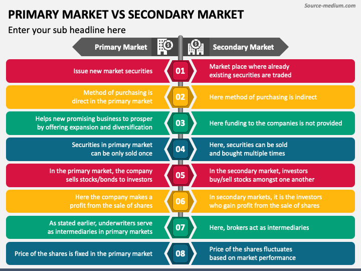 Primary Market Vs Secondary Market PPT Slide 1