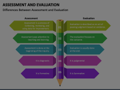 Assessment and Evaluation Animated Presentation - SketchBubble