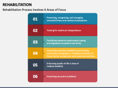 Rehabilitation PowerPoint And Google Slides Template - PPT Slides