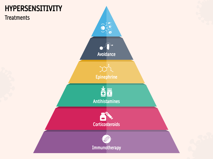 Hypersensitivity PowerPoint Template and Google Slides Theme