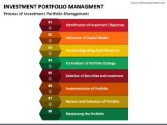 Investment Portfolio Management PPT Slide 3