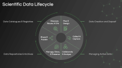 Scientific Data Management PowerPoint and Google Slides Template - PPT ...