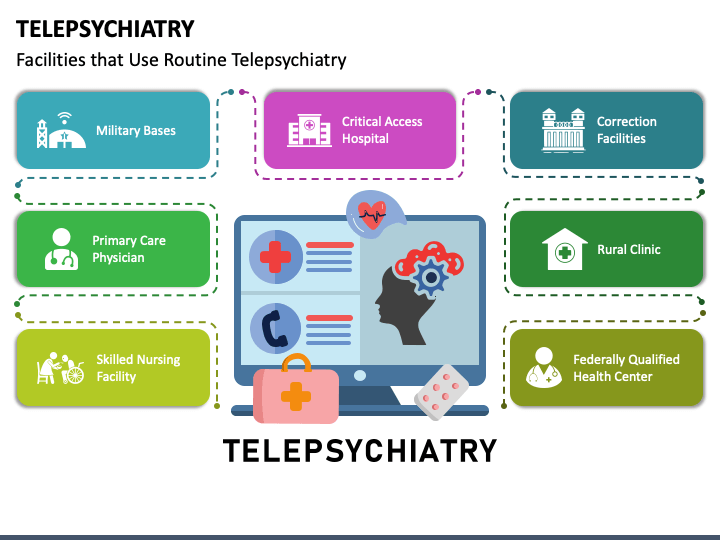 Telepsychiatry PowerPoint And Google Slides Template - PPT Slides