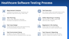 Healthcare Software Testing PPT Slide 4
