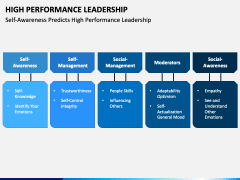 High Performance Leadership PowerPoint and Google Slides Template - PPT ...