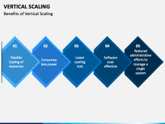Vertical Scaling PPT Slide 3
