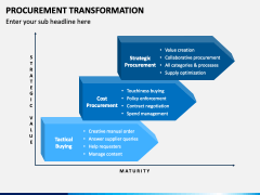 Procurement Transformation PowerPoint and Google Slides Template - PPT ...