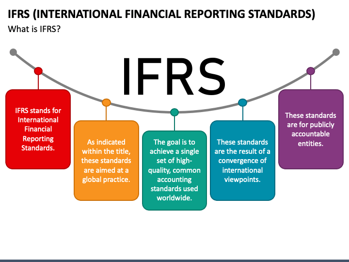 international-financial-reporting-standards