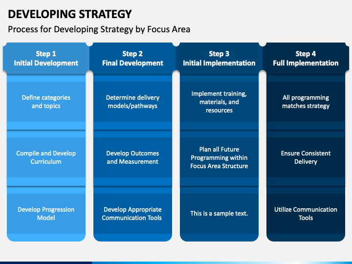 Developing Strategy PowerPoint and Google Slides Template - PPT Slides