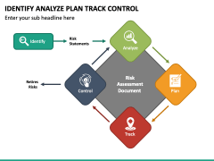 Identify Analyze Plan Track Control Powerpoint And Google Slides 