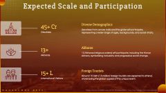 Mahakumbh 2025 PPT Slide 5