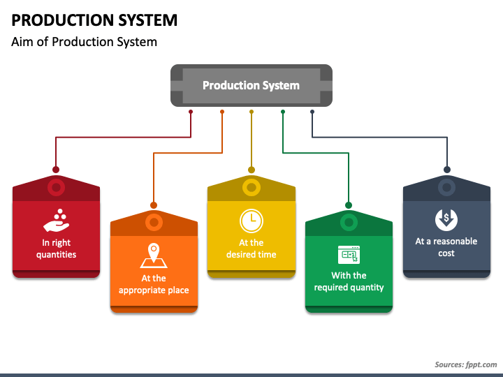 manufacturing system diagram