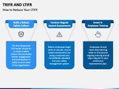 TRIFR and LTIFR PowerPoint and Google Slides Template - PPT Slides