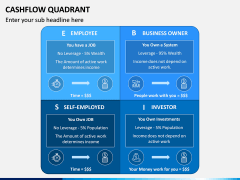 Cashflow Quadrant PPT Slide 1