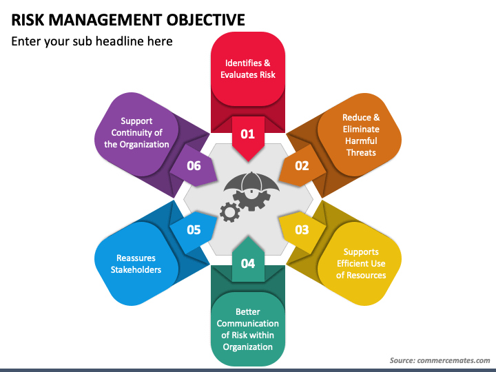 risk-management-objective-powerpoint-template-ppt-slides