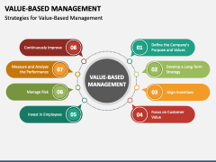 Value-Based Management PowerPoint Template and Google Slides Theme