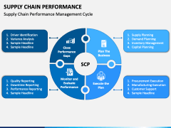 Supply Chain Performance PPT Slide 5