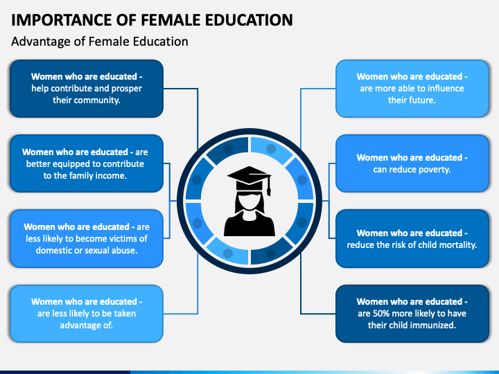 the importance of female education composition