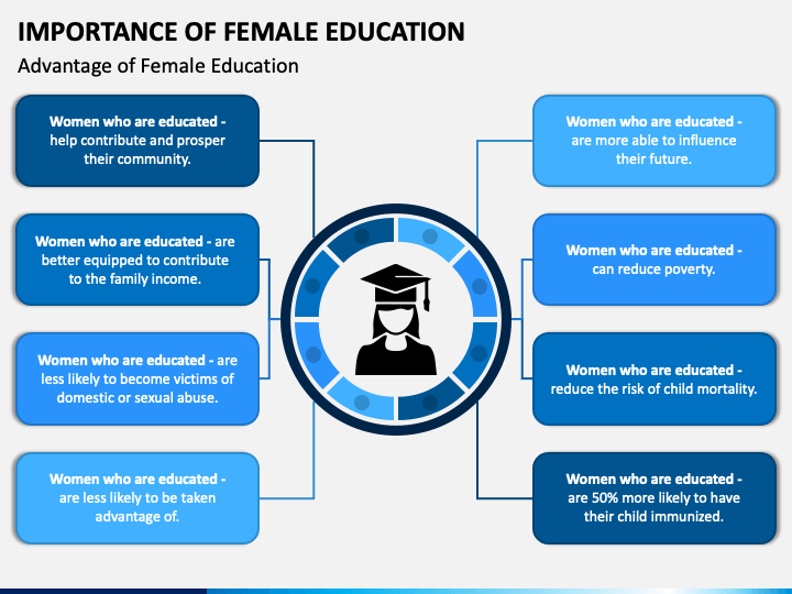 importance-of-female-education-powerpoint-template-ppt-slides