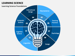 Learning Science PowerPoint and Google Slides Template - PPT Slides