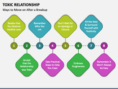 Toxic Relationship PPT Slide 5