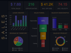 Sales Dashboard Animated Presentation - SketchBubble