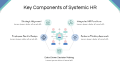 Systemic HR PPT Slide 4
